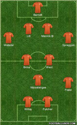 Pro Evolution Soccer Team Formation 2019