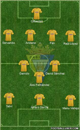 Cádiz C.F., S.A.D. Formation 2019