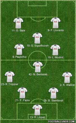 Tottenham Hotspur Formation 2019