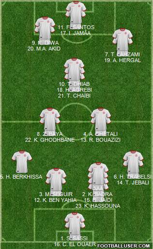 Tunisia Formation 2019