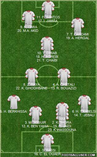 Tunisia football formation