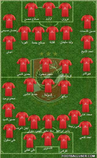 Al-Ahly Sporting Club Formation 2019