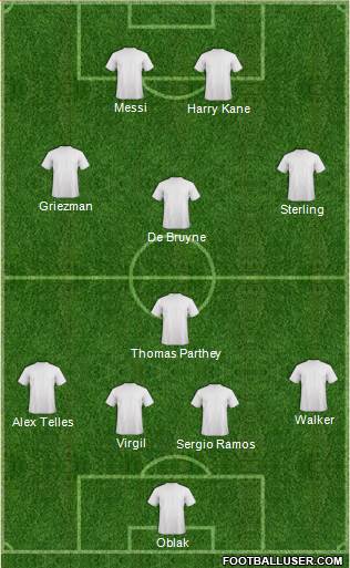 Fifa Team Formation 2019