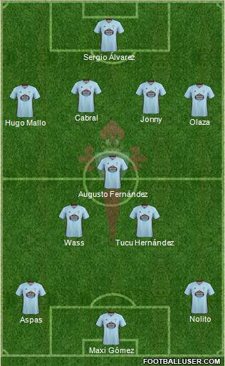 R.C. Celta S.A.D. Formation 2019