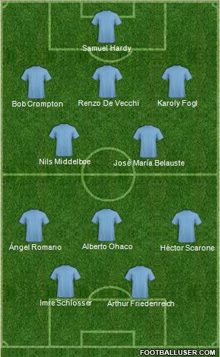 Fifa Team Formation 2019