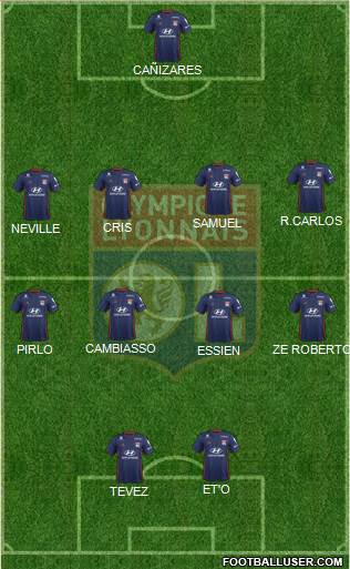 Olympique Lyonnais Formation 2019