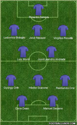 Fifa Team Formation 2019