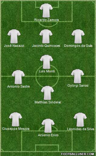 Fifa Team Formation 2019