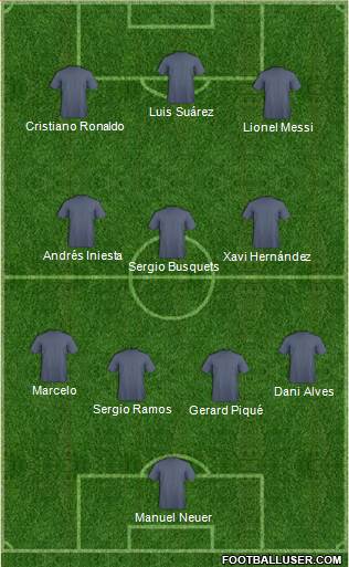 Champions League Team Formation 2019