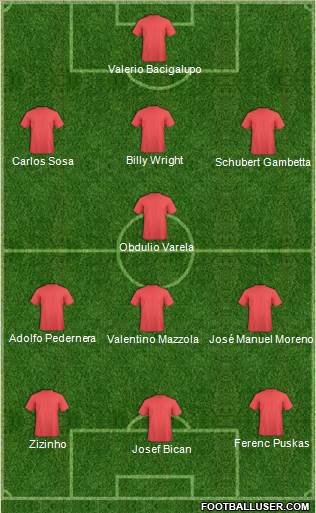 Fifa Team Formation 2019