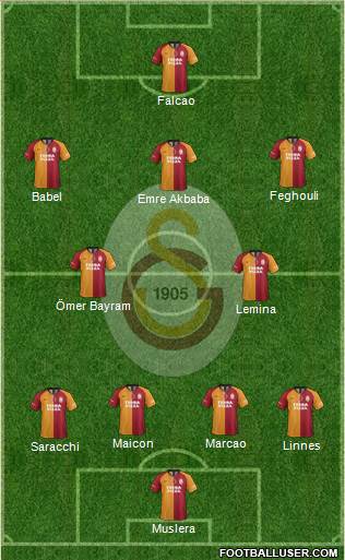 Galatasaray SK Formation 2019