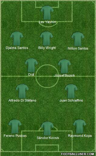Fifa Team Formation 2019