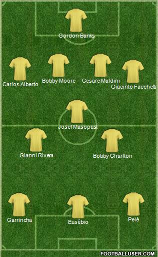 Fifa Team Formation 2019
