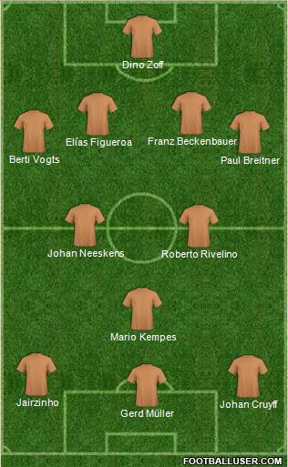 Fifa Team Formation 2019