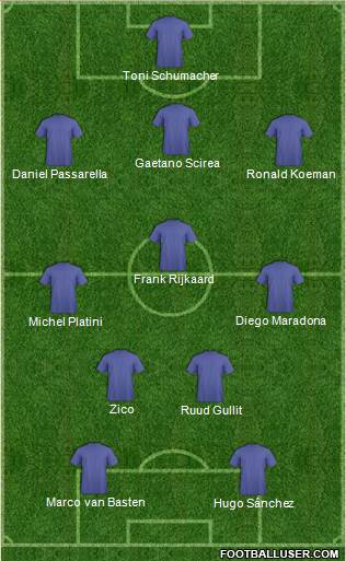 Fifa Team Formation 2019