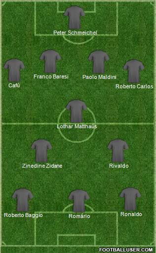 Fifa Team Formation 2019