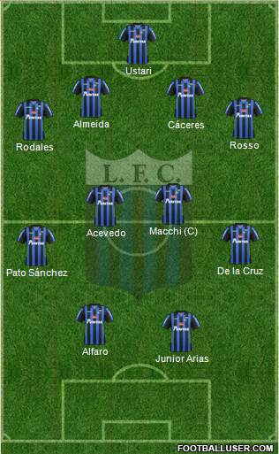 Liverpool Fútbol Club Formation 2019