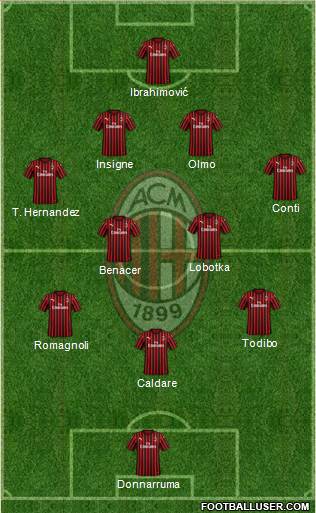 A.C. Milan Formation 2019