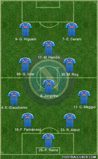 Napoli Formation 2019