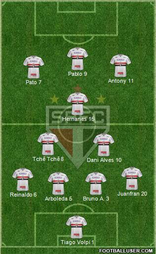 São Paulo FC Formation 2019