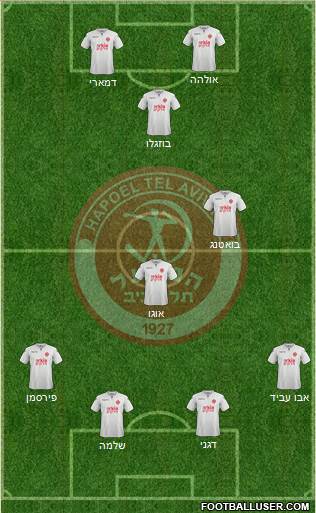 Hapoel Tel-Aviv football formation