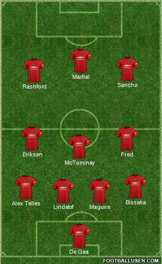 Manchester United Formation 2019