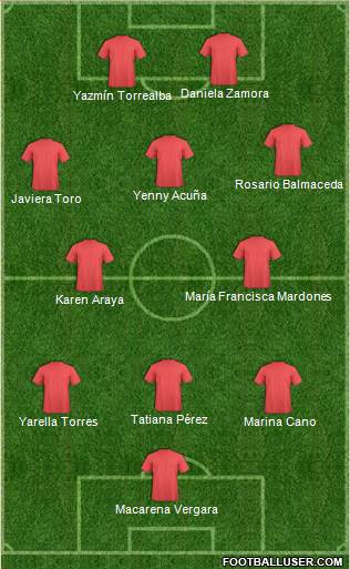 Dream Team Formation 2020