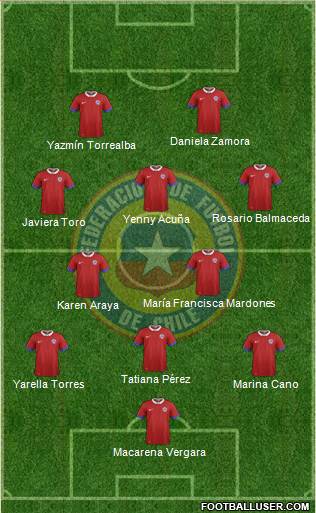 Chile Formation 2020