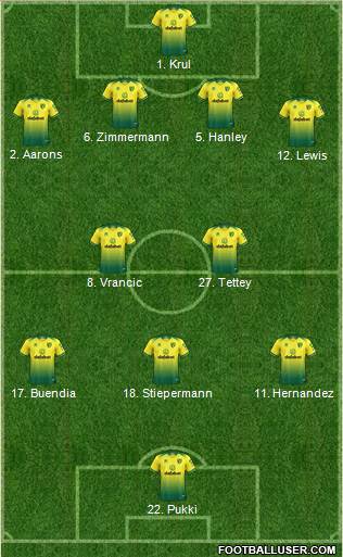Norwich City Formation 2020
