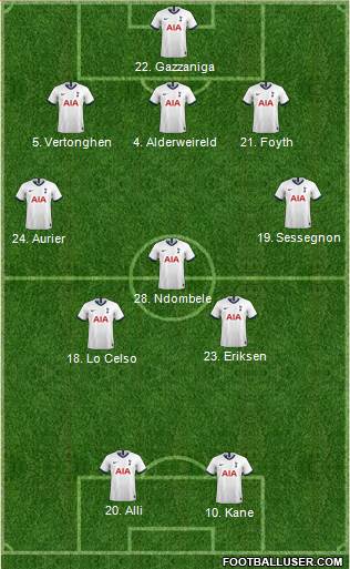 Tottenham Hotspur Formation 2020