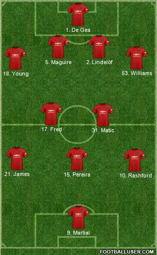 Manchester United Formation 2020