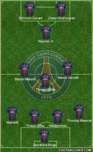 Paris Saint-Germain Formation 2020