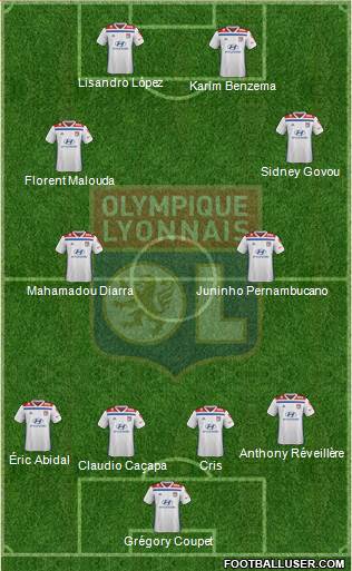 Olympique Lyonnais Formation 2020
