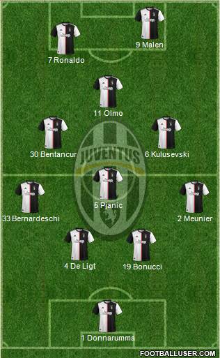 Juventus Formation 2020