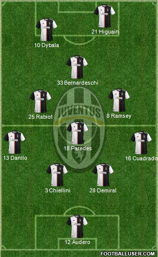Juventus Formation 2020