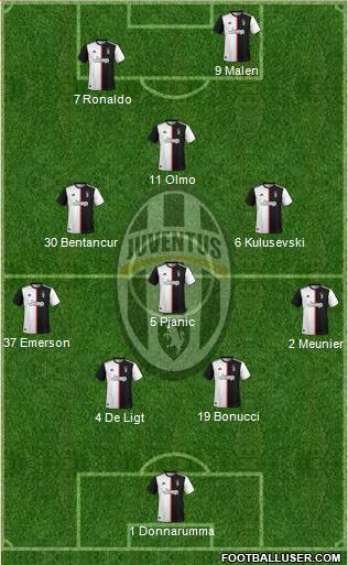 Juventus Formation 2020