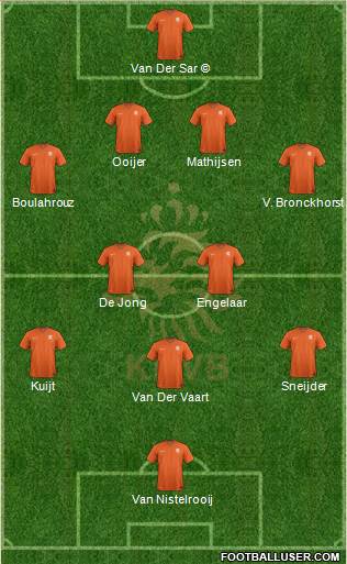 Holland Formation 2020