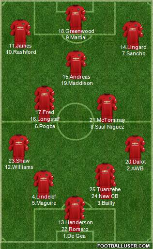 Manchester United Formation 2020