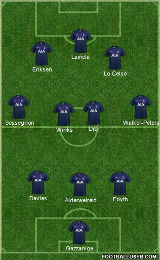 Tottenham Hotspur Formation 2020