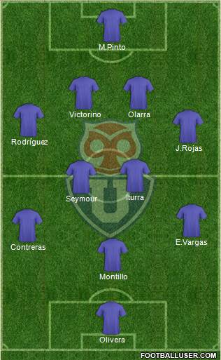CF Universidad de Chile Formation 2020