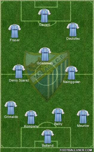 Málaga C.F. B Formation 2020