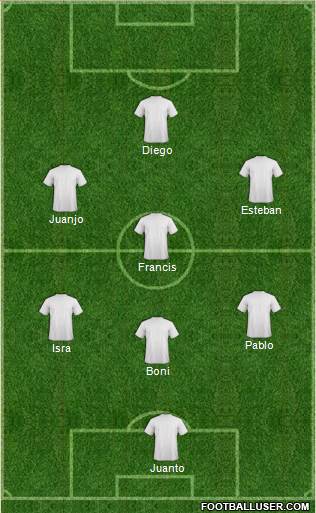 Dream Team Formation 2020