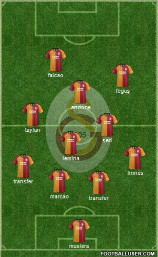 Galatasaray SK Formation 2020