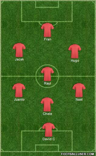 Dream Team Formation 2020