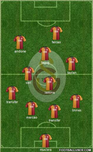 Galatasaray SK Formation 2020