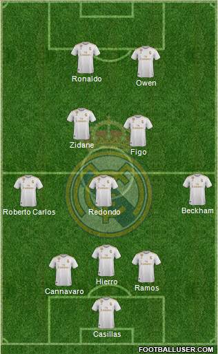 Real Madrid C.F. Formation 2020