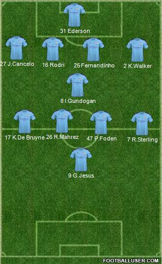 Manchester City Formation 2020