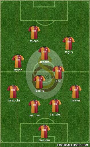 Galatasaray SK Formation 2020