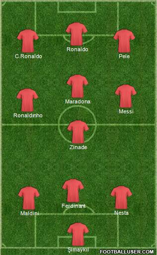 Champions League Team Formation 2020