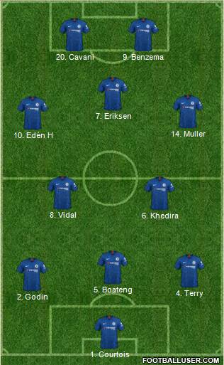Chelsea Formation 2020